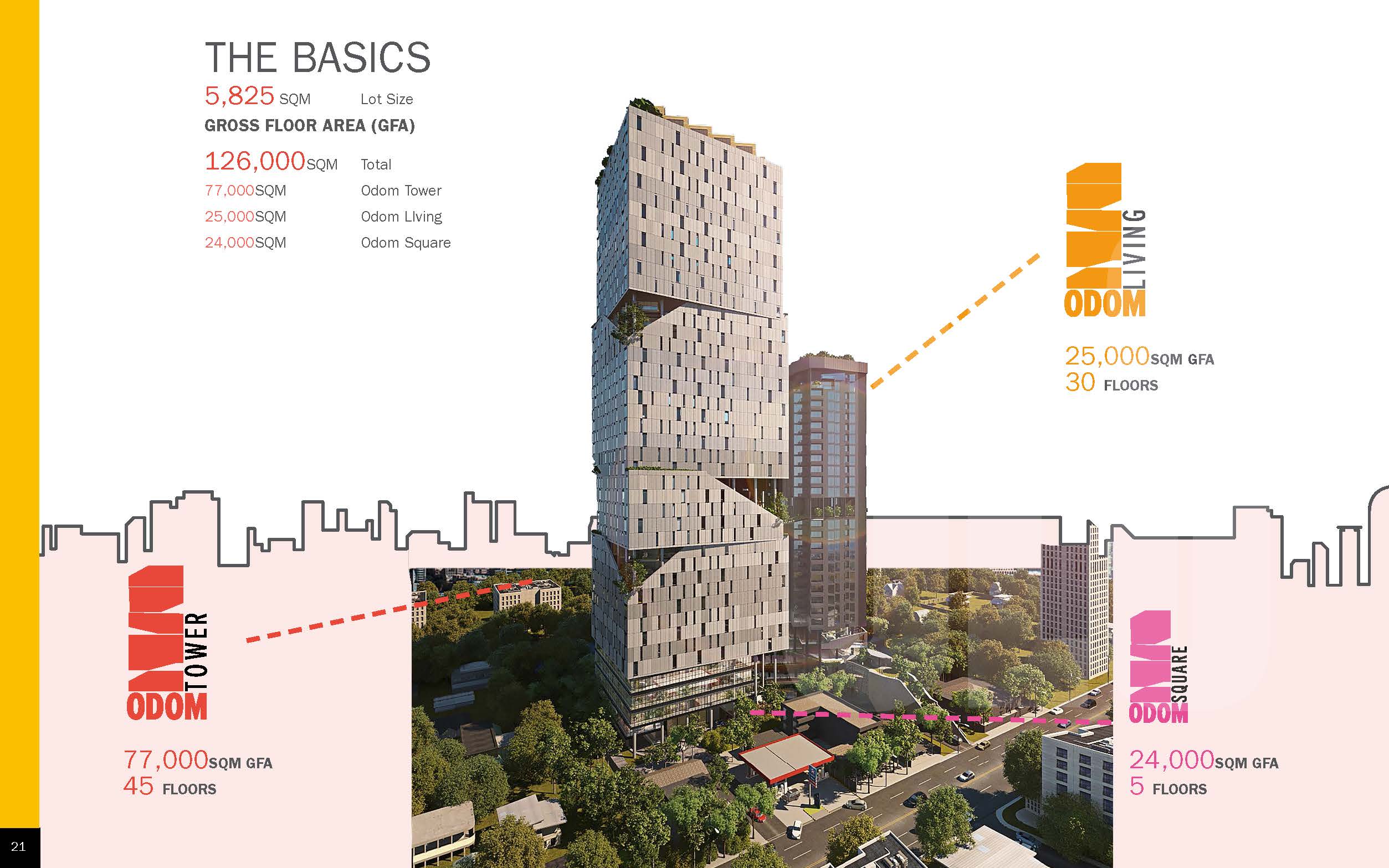 ODOM overall development illustration